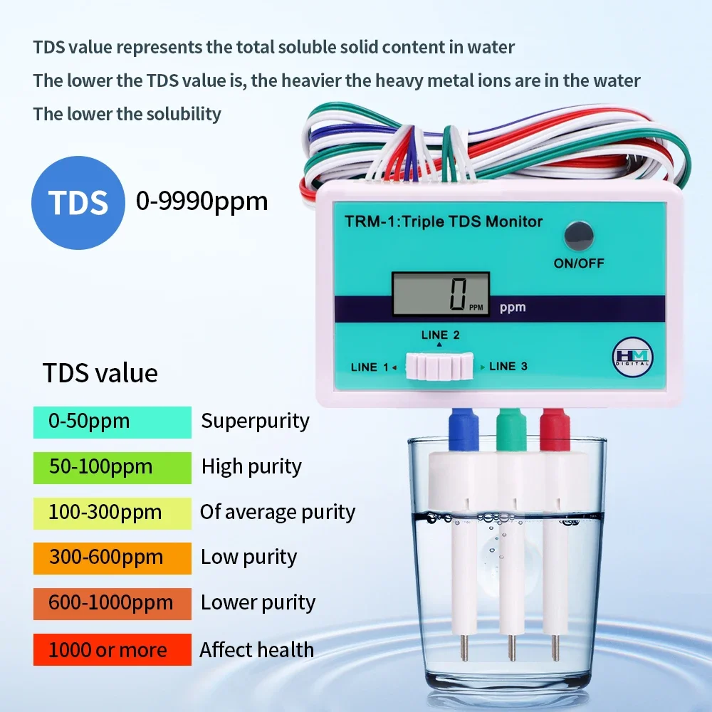 SM1 Misuratore TDS triplo sing - Aquarium Fish Online recensione e prezzo