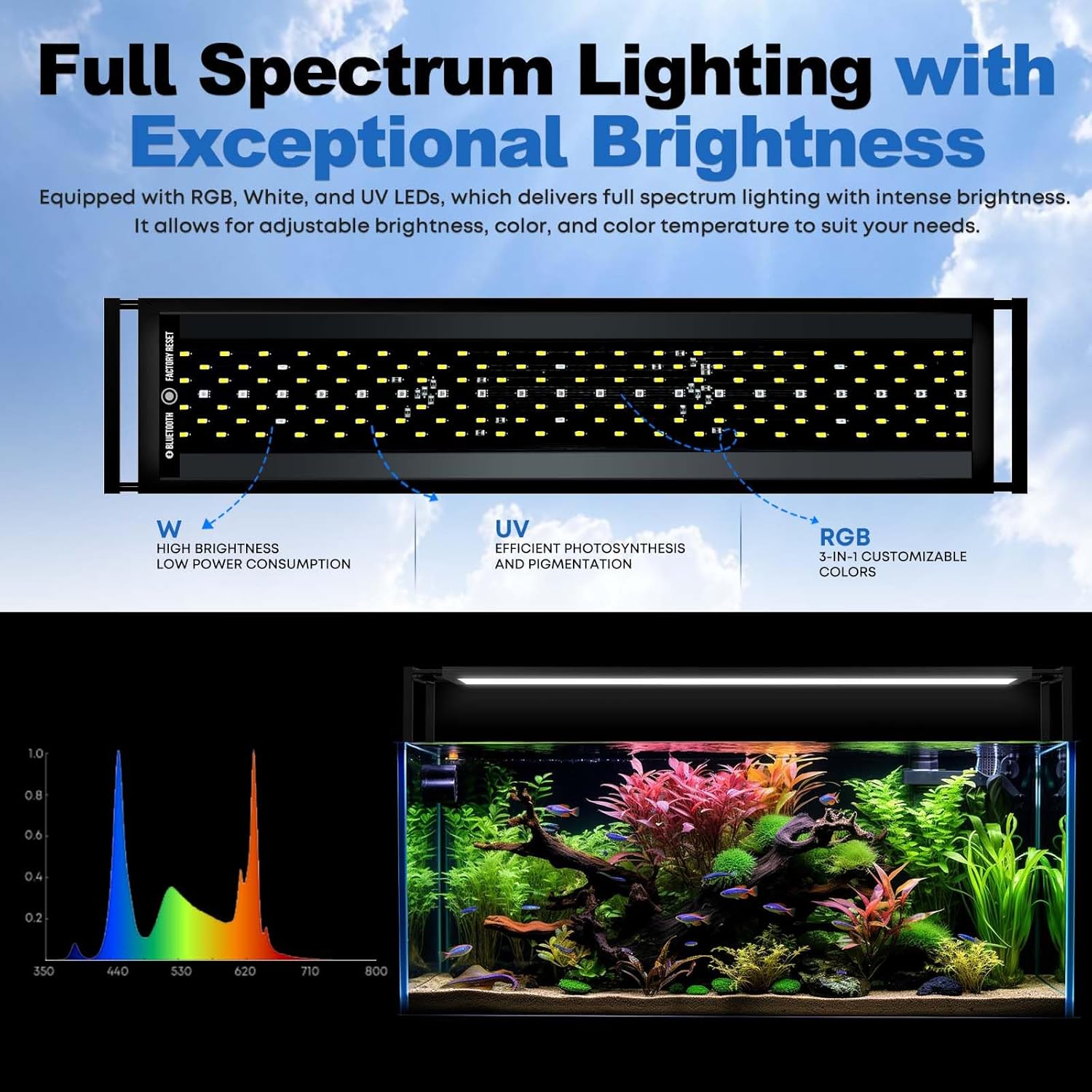 Lampada per Acquario FZONE per - Aquarium Fish App recensione e prezzo