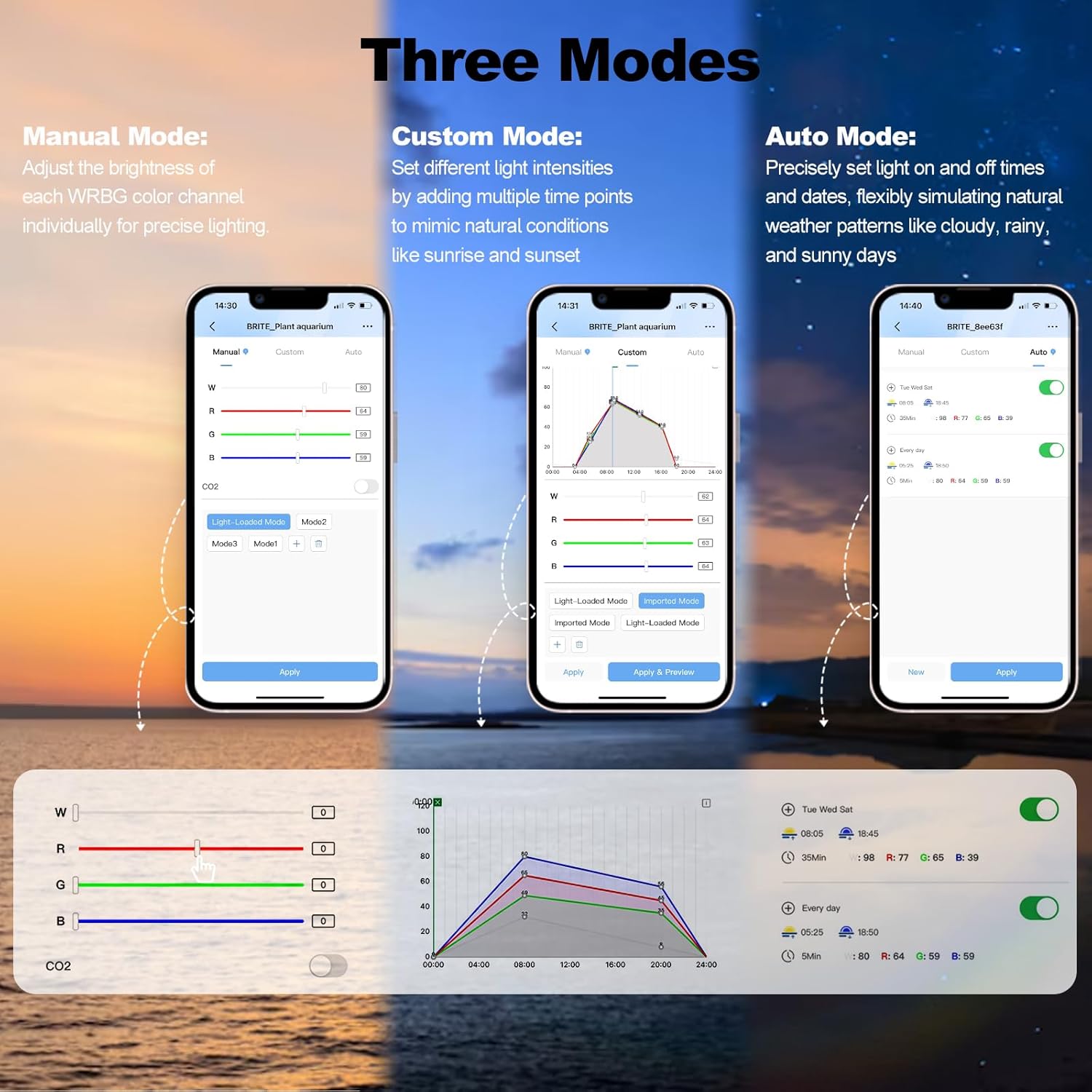 Lampada per Acquario FZONE per - Aquarium Fish App recensione e prezzo