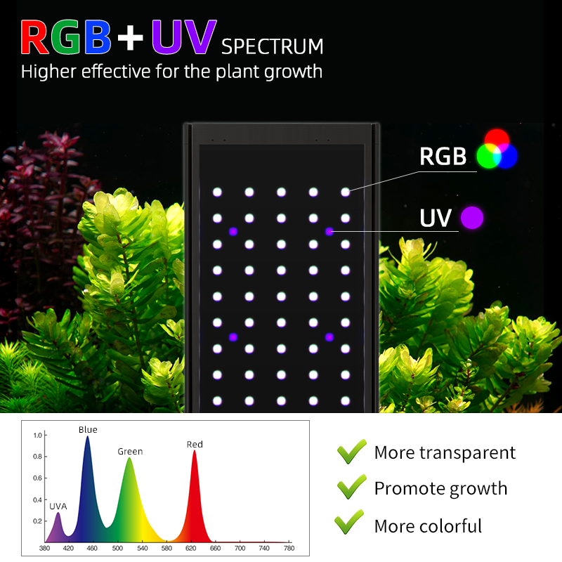 WEEKAQUA P1200 PRO Luce LED pe - Aquarium Fish App recensione e prezzo